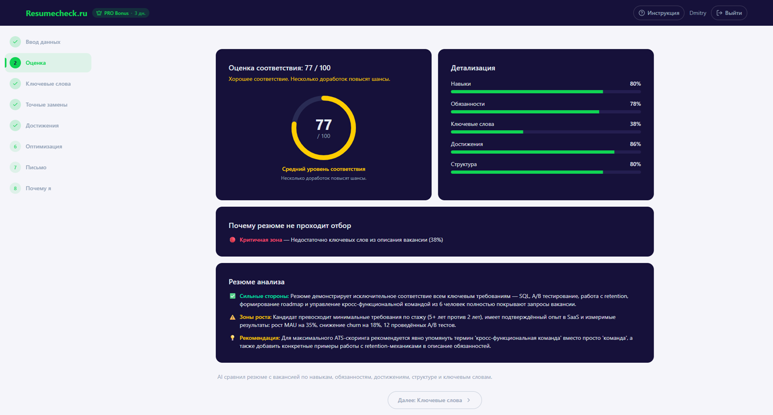 ATS-оценка резюме — результат анализа соответствия вакансии